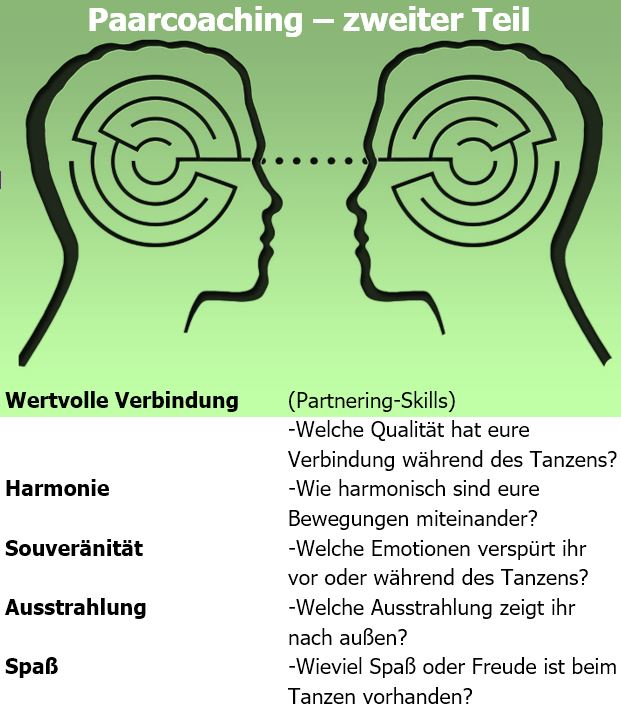 Paarcoaching - zweiter Teil